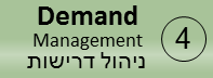 תהליך ניהול דרישות/ ביקושים – Demand management