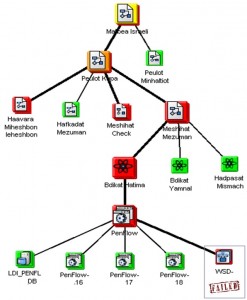 Service Tree BMC