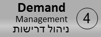 תהליך ניהול דרישות - Demand Management