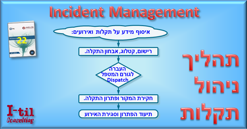 Incident management by I-til Consulting