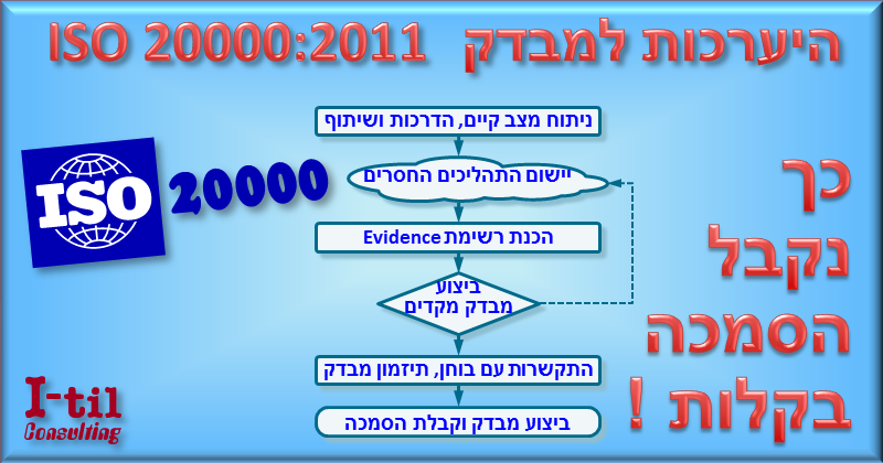 המלצות וטיפים כיצד נצליח להיערך למבדק איזו עשרים אלף